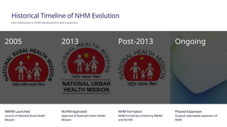 Comprehensive Overview of India's National Health Mission Evolution and ...