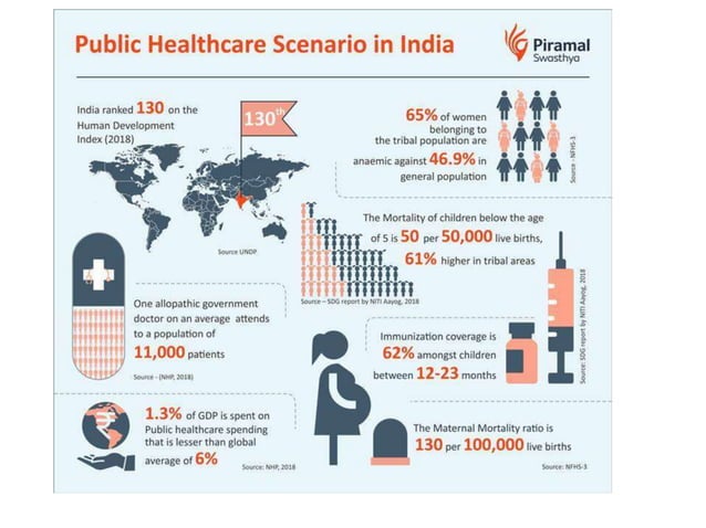 National Health Policies of India.pptx | Health Insurance | Insurance
