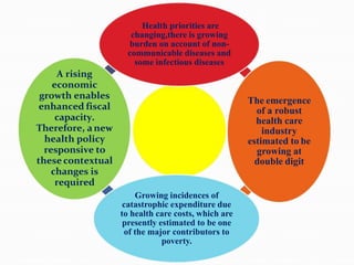 National health policy 2017 | PPTX
