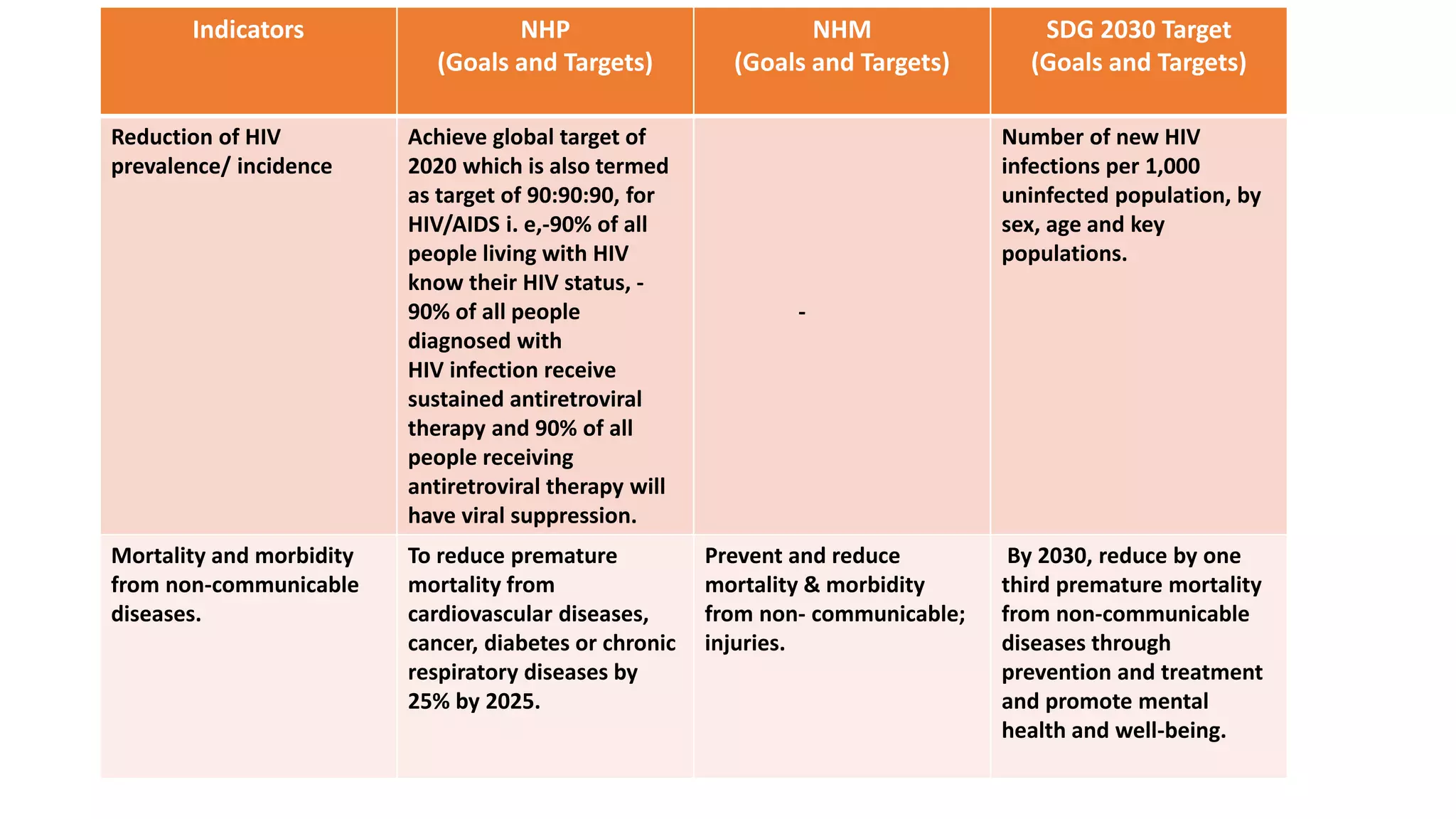 NATIONAL HEALTH POLICY 2017 TARGETS visual data 8