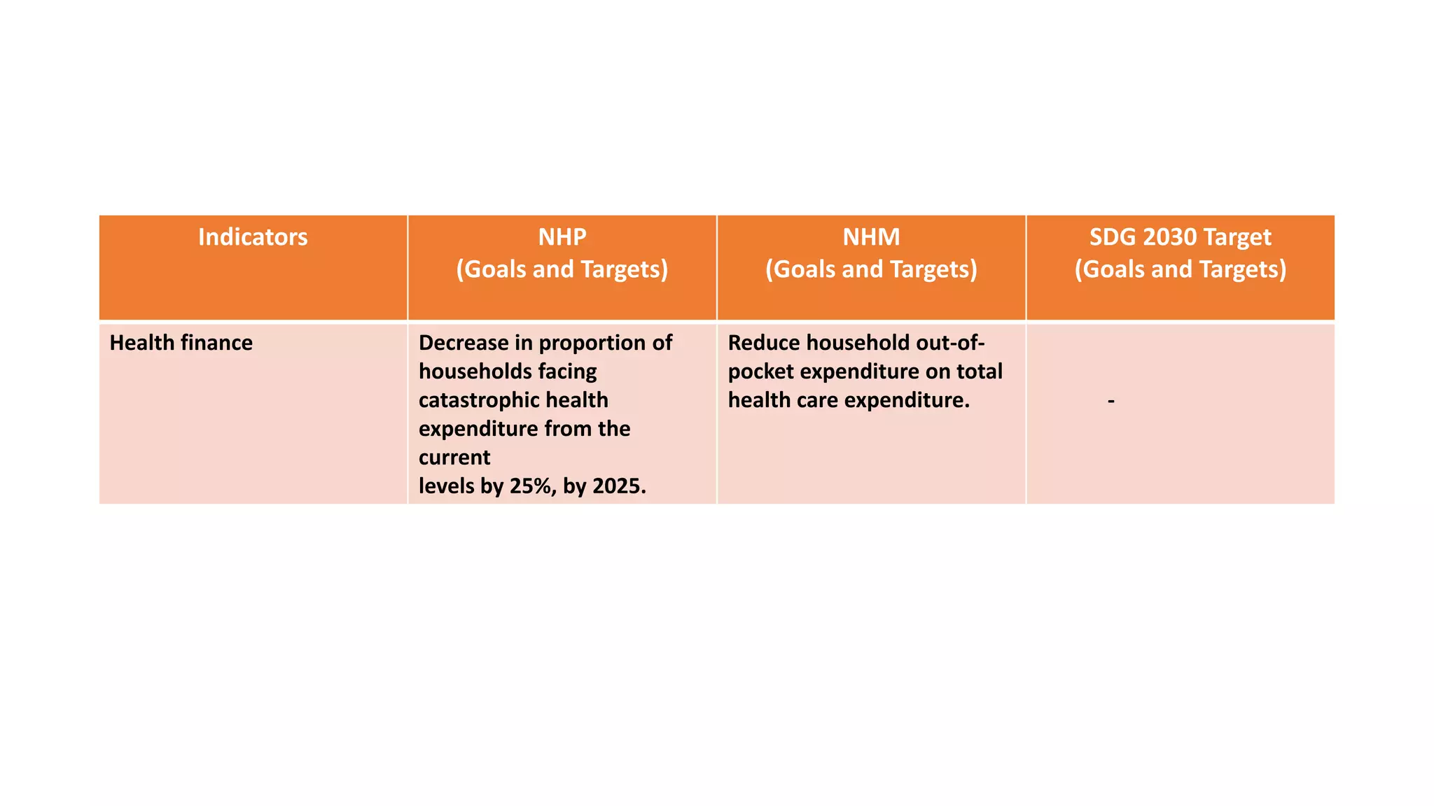 NATIONAL HEALTH POLICY 2017 GOALS visual data 7
