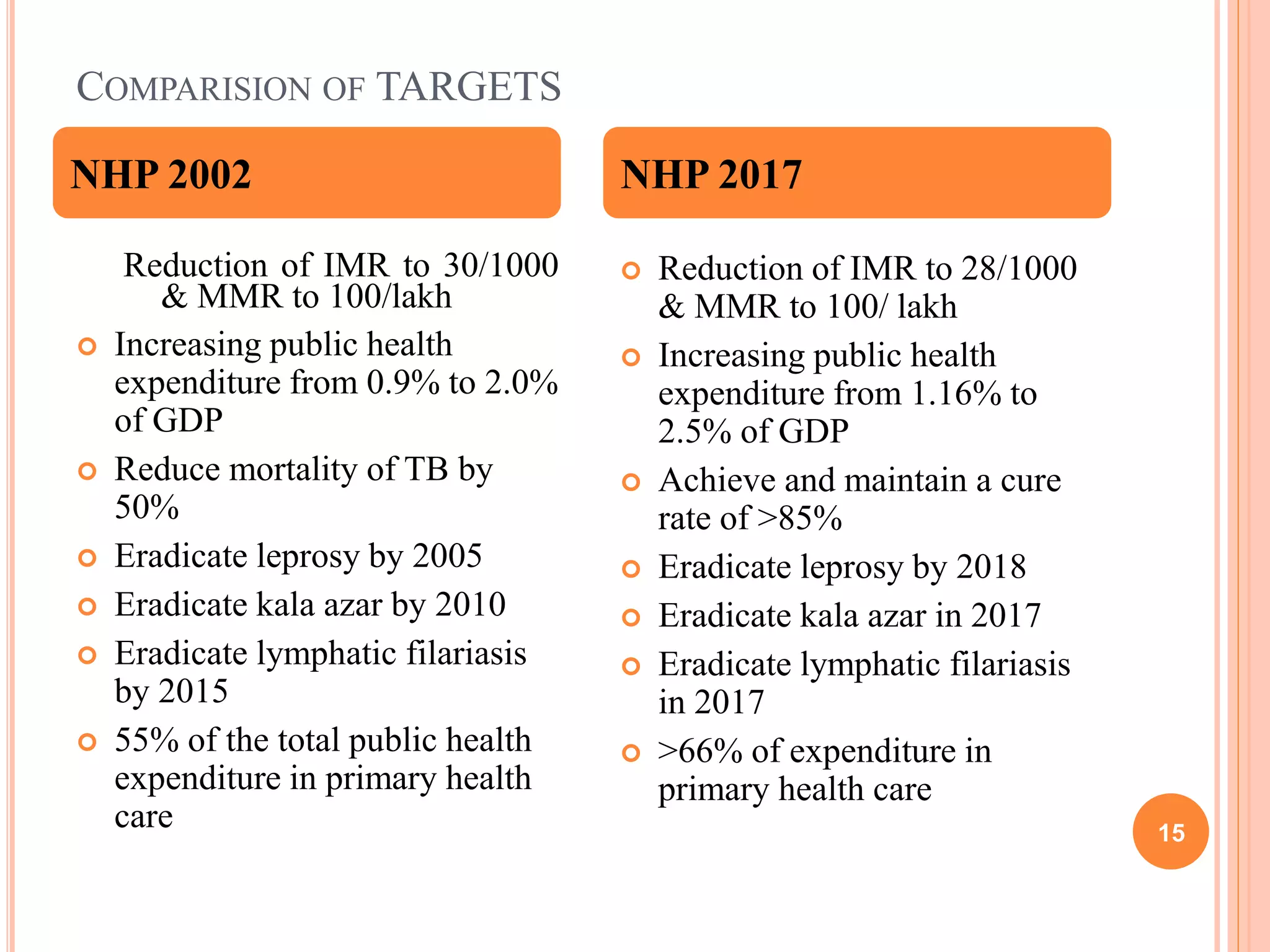 national-health-policy-2017-new-pptx