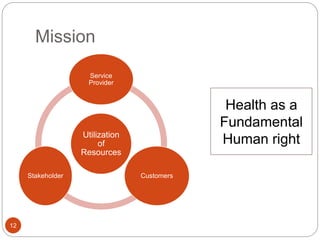 Mission
Utilization
of
Resources
Service
Provider
CustomersStakeholder
Health as a
Fundamental
Human right
12
 