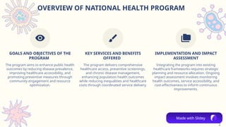 National Health Program by world health program.pptx
