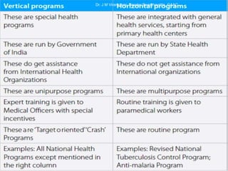 Dr. J M Viramgami, Reader Swasthavritta, GAAC
 