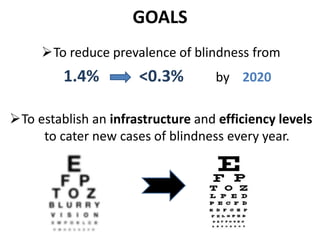 GOALS
To reduce prevalence of blindness from
1.4% <0.3% by 2020
To establish an infrastructure and efficiency levels
to cater new cases of blindness every year.
 