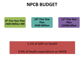 NPCB BUDGET
9th Five Year Plan
2500 Million INR
10th Five Year
Plan
4500 Million
11th Five Year
Plan
12500million
1.2% of GDP on Health
0.9% of health expenditure on NPCB
 