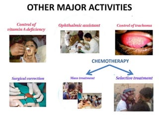 OTHER MAJOR ACTIVITIES
CHEMOTHERAPY
 