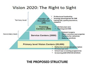 THE PROPOSED STRUCTURE
 