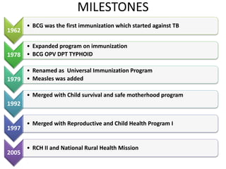 MILESTONES
1962
• BCG was the first immunization which started against TB
1978
• Expanded program on immunization
• BCG OPV DPT TYPHOID
1979
• Renamed as Universal Immunization Program
• Measles was added
1992
• Merged with Child survival and safe motherhood program
1997
• Merged with Reproductive and Child Health Program I
2005
• RCH II and National Rural Health Mission
 