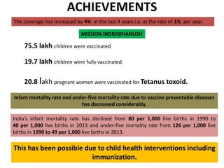The coverage has increased by 4% in the last 4 years i.e. at the rate of 1% per year.
MISSION INDRADHANUSH
75.5 lakh children were vaccinated
19.7 lakh children were fully vaccinated.
20.8 lakh pregnant women were vaccinated for Tetanus toxoid.
Infant mortality rate and under-five mortality rate due to vaccine preventable diseases
has decreased considerably.
ACHIEVEMENTS
India’s infant mortality rate has declined from 80 per 1,000 live births in 1990 to
40 per 1,000 live births in 2013 and under-five mortality rate from 126 per 1,000 live
births in 1990 to 49 per 1,000 live births in 2013.
This has been possible due to child health interventions including
immunization.
 
