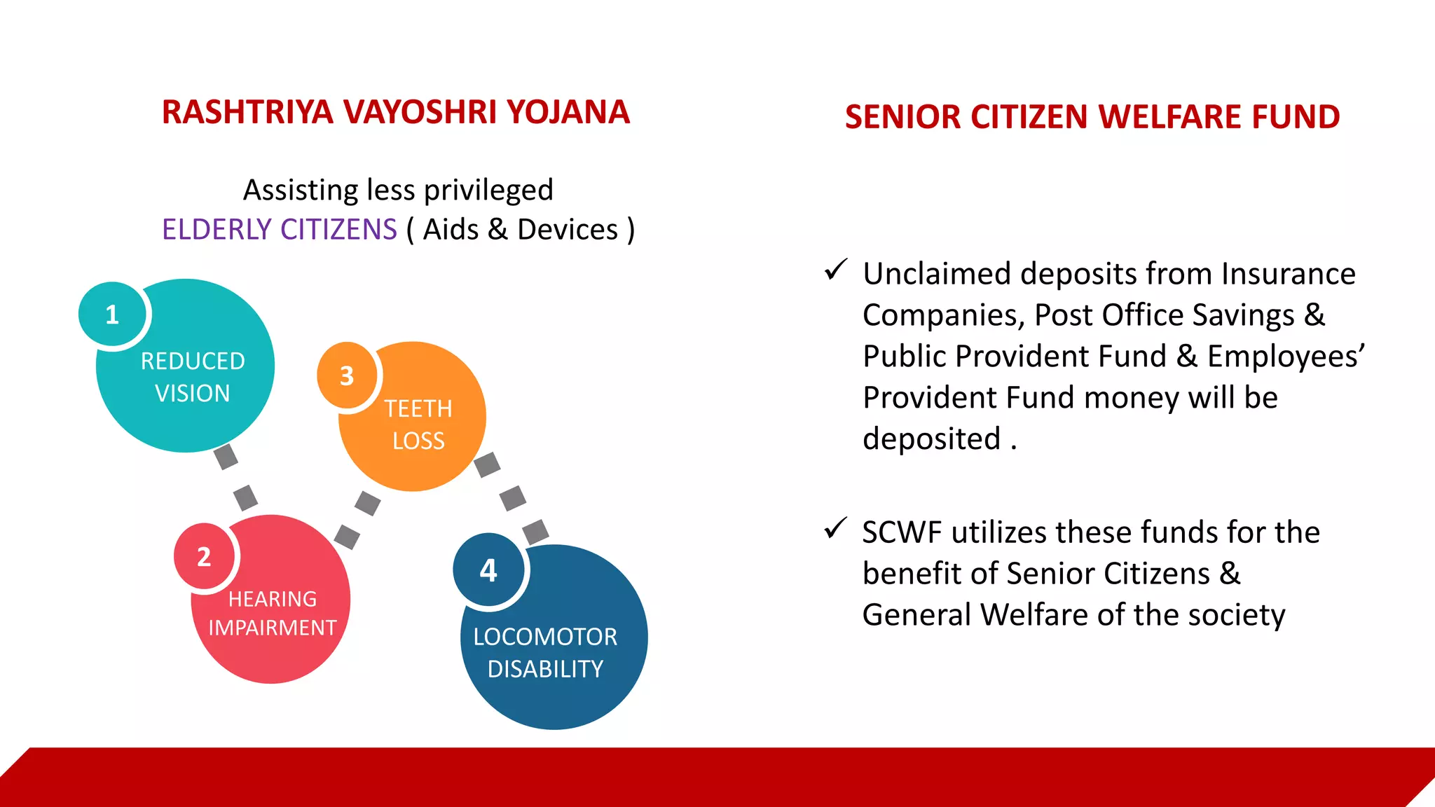 NATIONAL HEALTH PROGRAMME & SCHEMES FOR THE ELDERLY.pptx