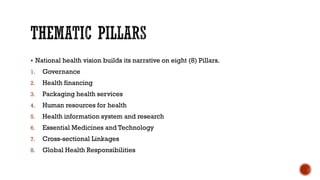 National Health Vision 2025 (Pakistan).pdf