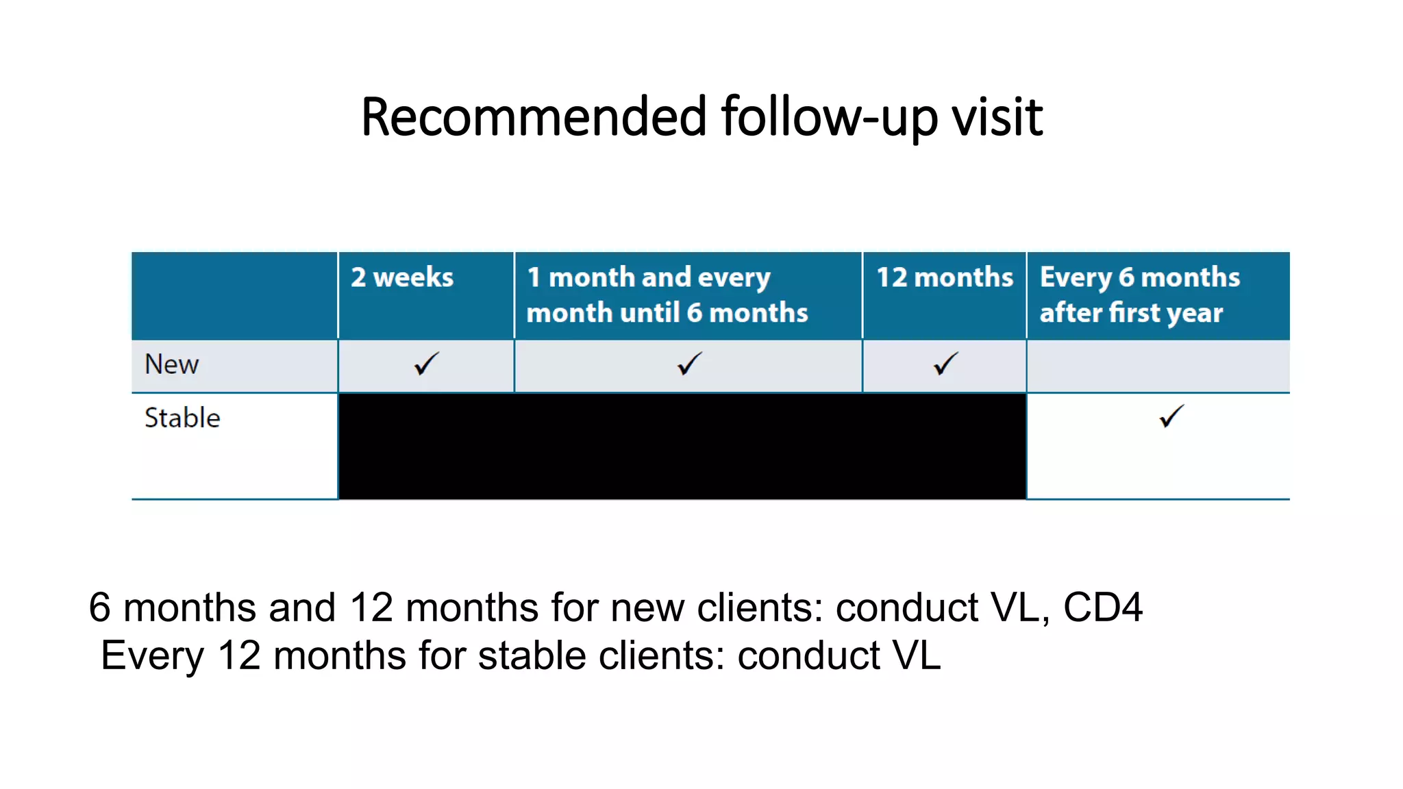 National HIV testing and treatment guidelines PPT