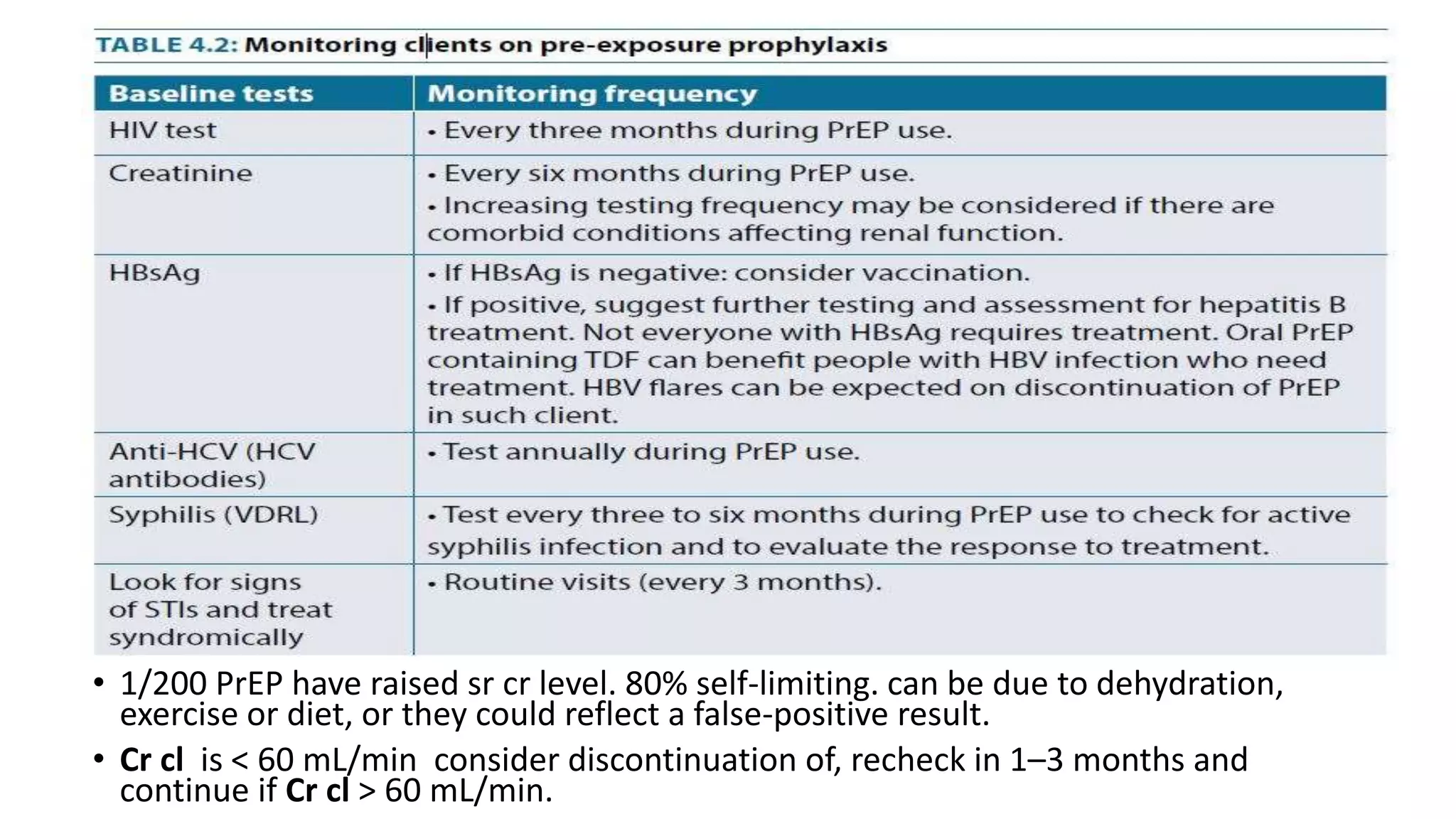 National HIV testing and treatment guidelines PPT