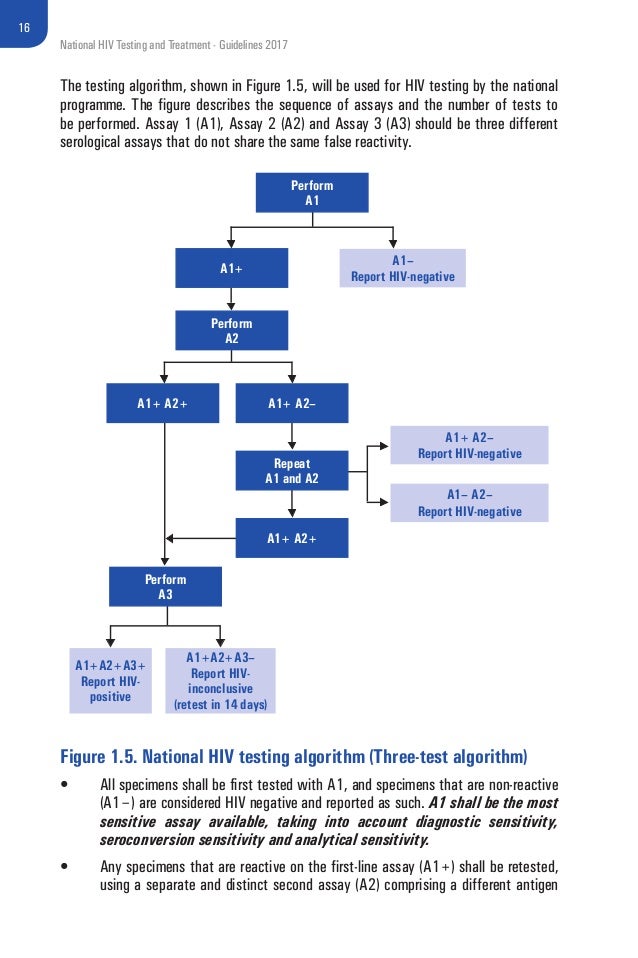 National hiv testing_and_treatment_guidelines_2017 Nepal