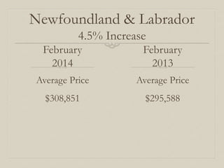 Newfoundland & Labrador
4.5% Increase
February
2014
Average Price
$308,851
February
2013
Average Price
$295,588
 