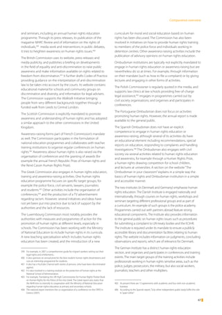 National Human Rights Institutions In The EU | PDF