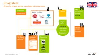 National identity schemes - digital identity - national ID ...