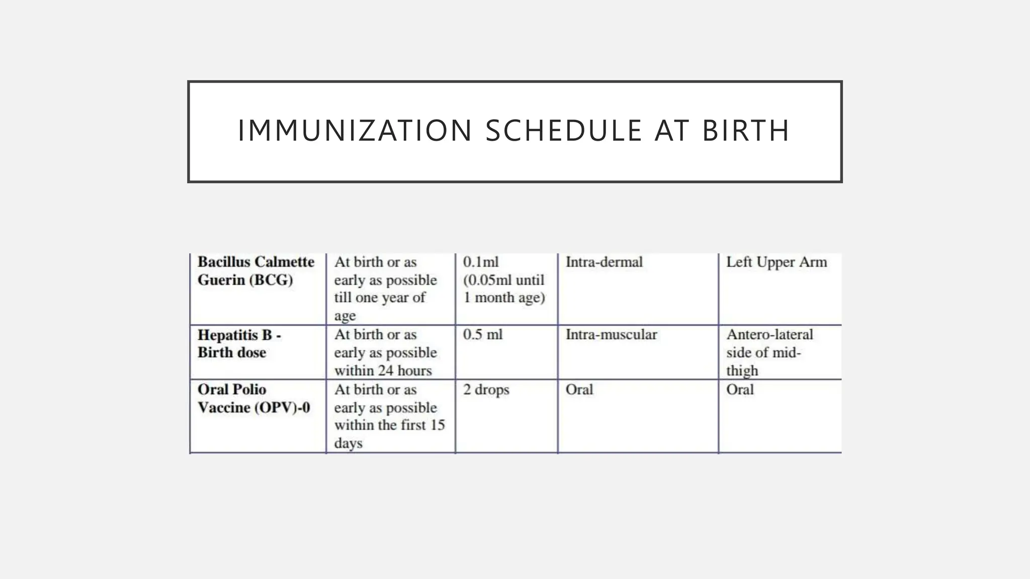 National Immunisation Program India 2022 PPTX Lung And Respiratory national-immunisation-program-india-2022-pptx-lung-and-respiratory