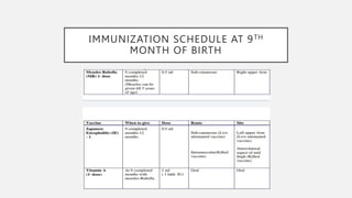IMMUNIZATION SCHEDULE AT 9TH
MONTH OF BIRTH
 