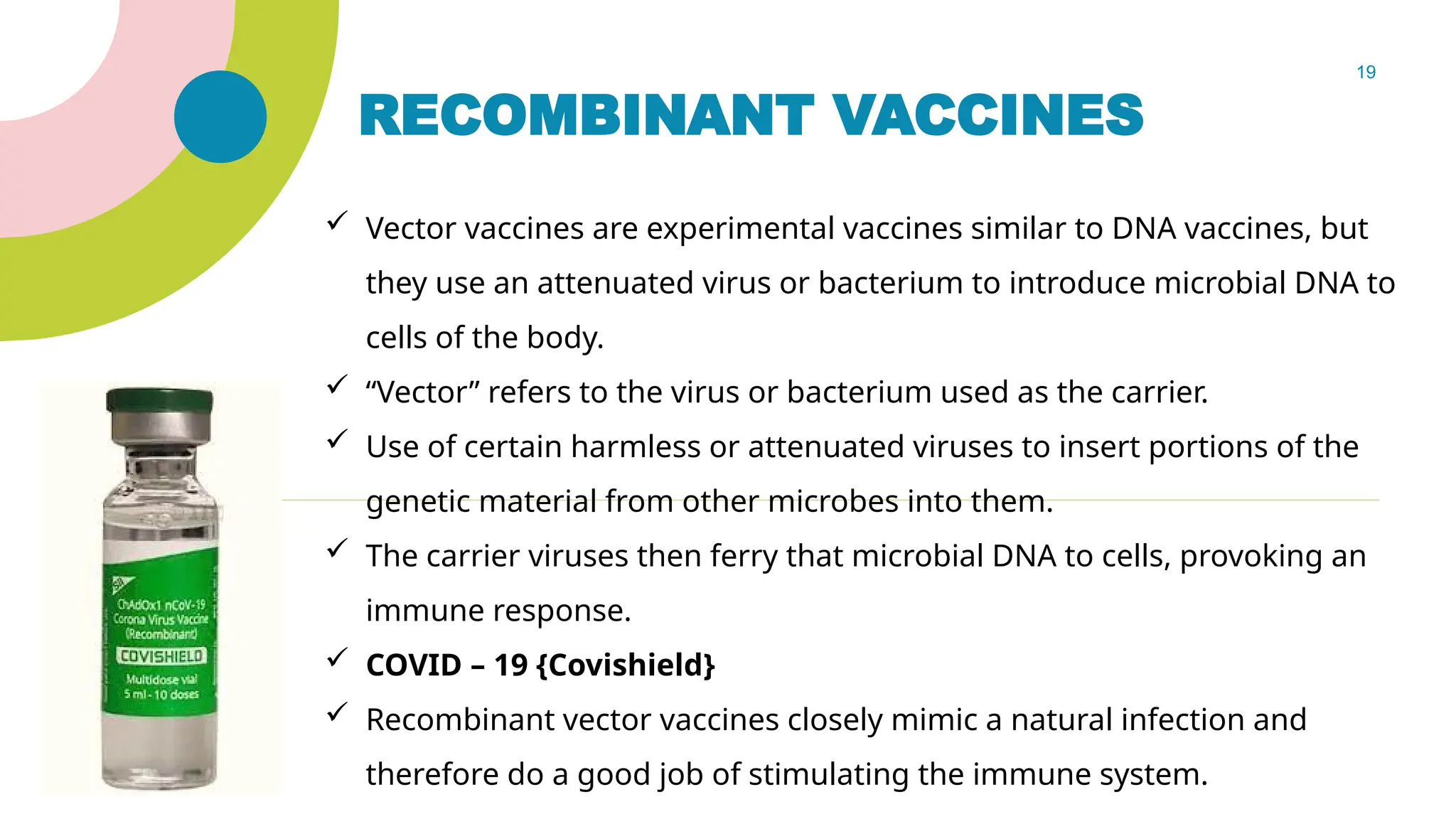 19
RECOMBINANT VACCINES
 Vector vaccines are experimental vaccines similar to DNA vaccines, but
they use an attenuated virus or bacterium to introduce microbial DNA to
cells of the body.
 “Vector” refers to the virus or bacterium used as the carrier.
 Use of certain harmless or attenuated viruses to insert portions of the
genetic material from other microbes into them.
 The carrier viruses then ferry that microbial DNA to cells, provoking an
immune response.
 COVID – 19 {Covishield}
 Recombinant vector vaccines closely mimic a natural infection and
therefore do a good job of stimulating the immune system.
 