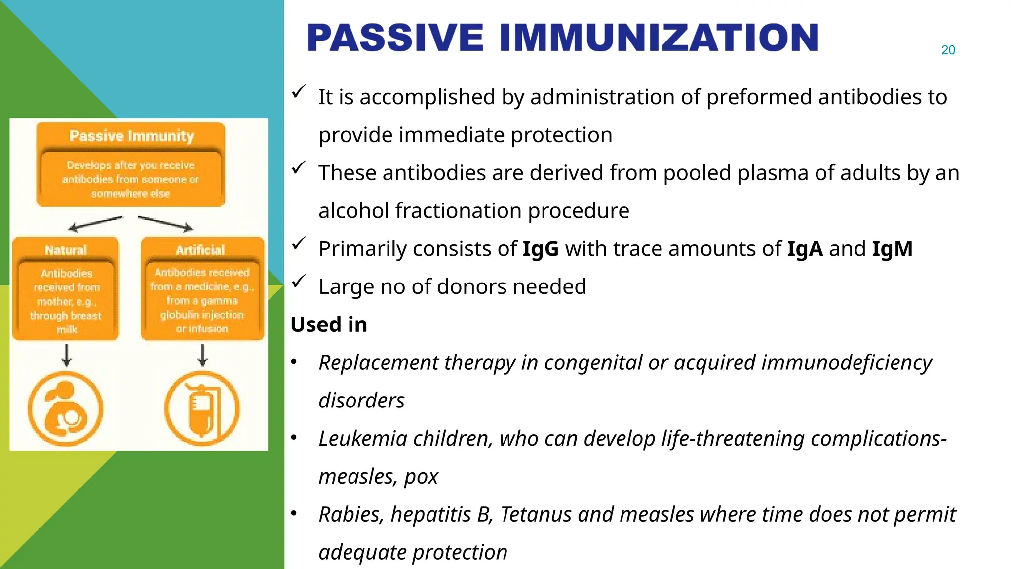 20
 It is accomplished by administration of preformed antibodies to
provide immediate protection
 These antibodies are derived from pooled plasma of adults by an
alcohol fractionation procedure
 Primarily consists of IgG with trace amounts of IgA and IgM
 Large no of donors needed
Used in
• Replacement therapy in congenital or acquired immunodeficiency
disorders
• Leukemia children, who can develop life-threatening complications-
measles, pox
• Rabies, hepatitis B, Tetanus and measles where time does not permit
adequate protection
 