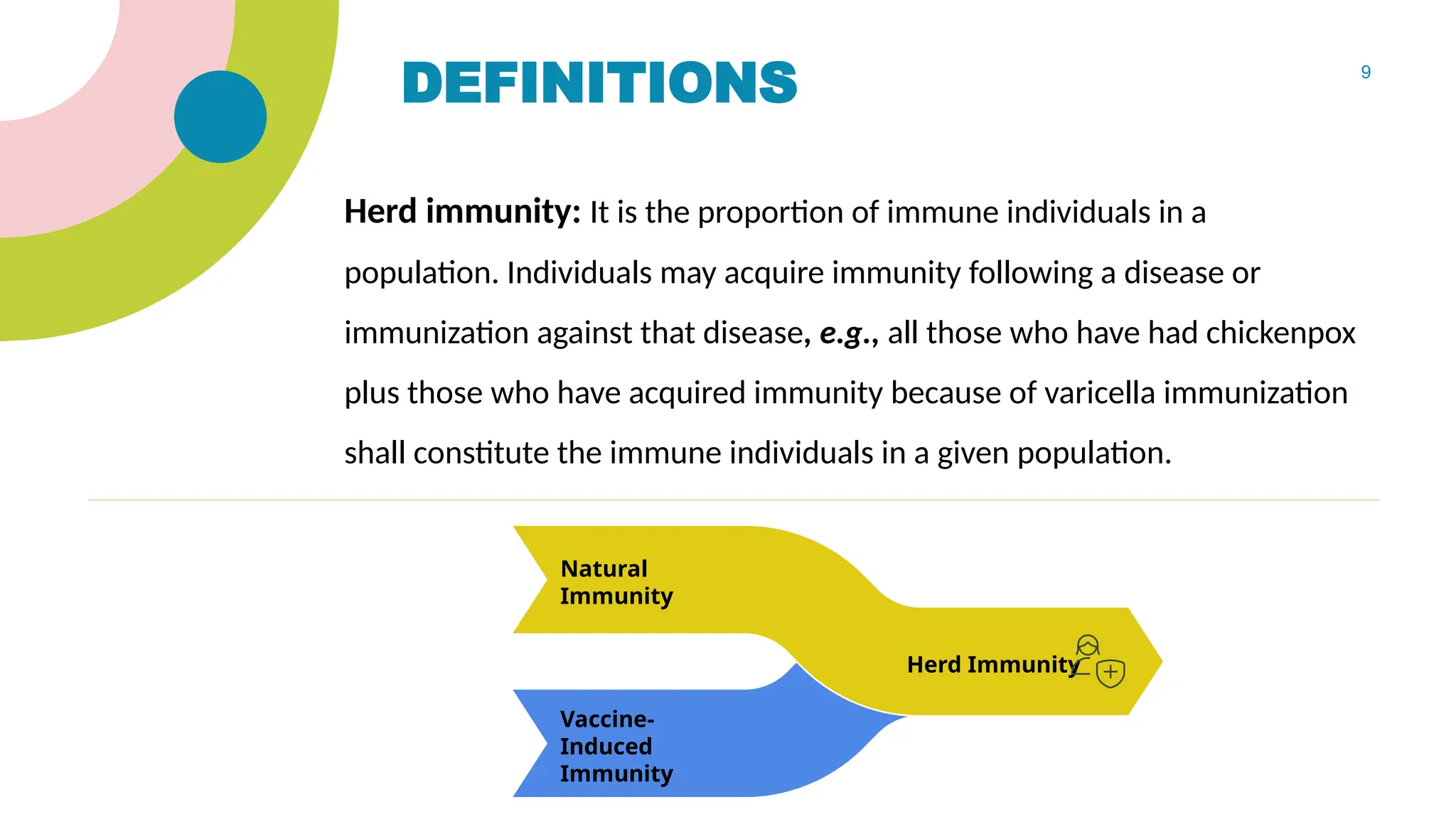 9
DEFINITIONS
Herd immunity: It is the proportion of immune individuals in a
population. Individuals may acquire immunity following a disease or
immunization against that disease, e.g., all those who have had chickenpox
plus those who have acquired immunity because of varicella immunization
shall constitute the immune individuals in a given population.
Natural
Immunity
Herd Immunity
Vaccine-
Induced
Immunity
 