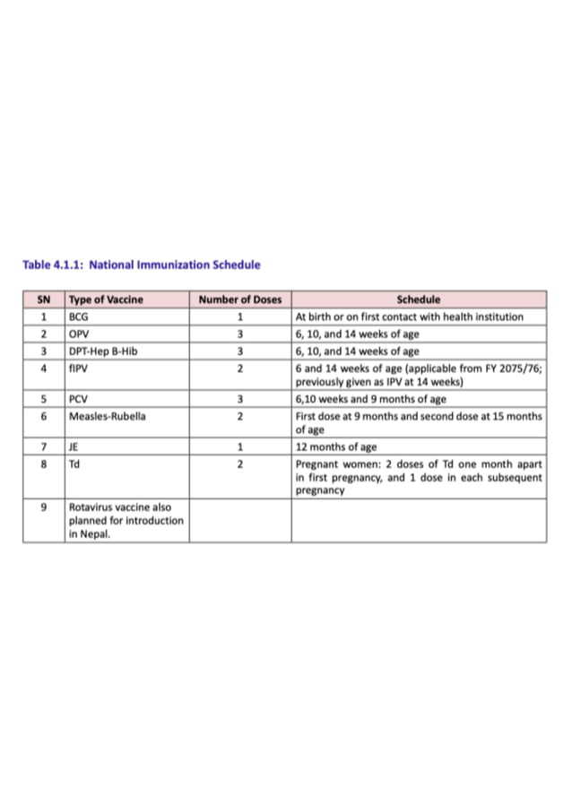 National Immunization Schedule (Nepal) | PDF | Vaccines | Medical Health