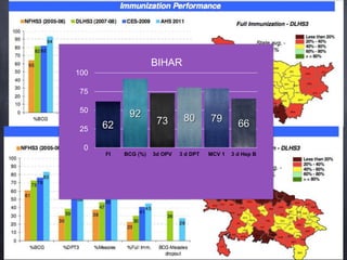 Evolution of Immunization Programme in India with recent update | PPTX