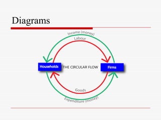 Income Method Chart National income | PPT