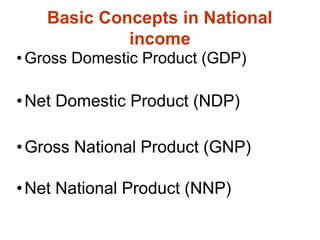 nationalincome-141209072252-conversion-gate02.pptx