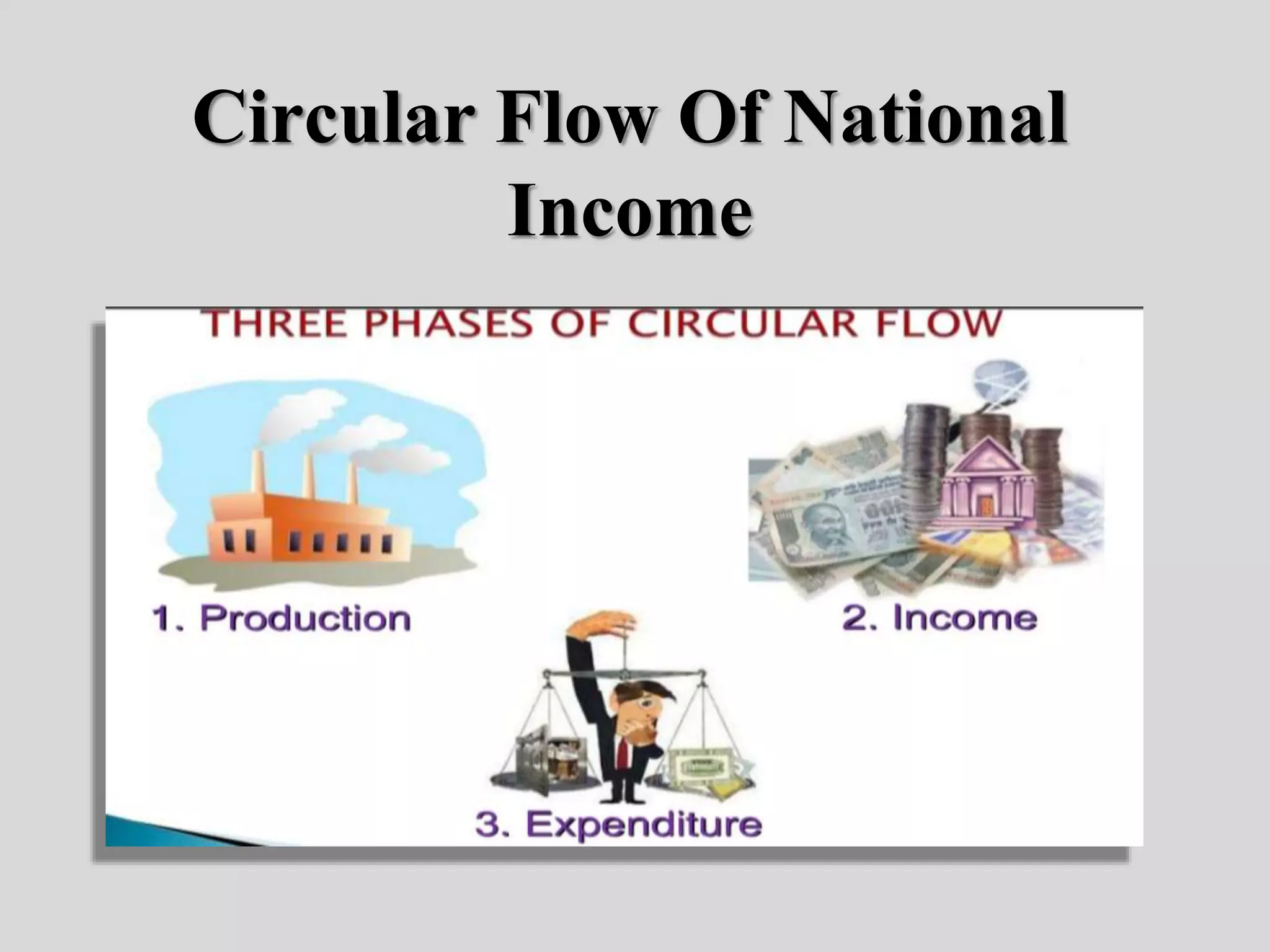 National Income | PPTX