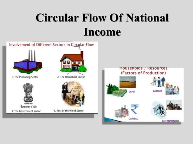 National Income | PPTX | Personal Taxes | Personal Finance