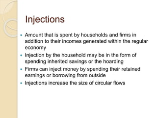 Monetary Injection National income | PPTX