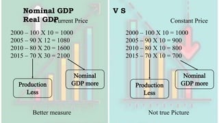 Income Method Chart NATIONAL INCOME UNIT 1 CIRCULAR FLOW OF INCOME, CONVERSION, VALUE ADDED ...