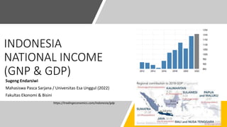 INDONESIA
NATIONAL INCOME
(GNP & GDP)
Sugeng Endarsiwi
Mahasiswa Pasca Sarjana / Universitas Esa Unggul (2022)
Fakultas Ekonomi & Bisini
https://tradingeconomics.com/indonesia/gdp
 