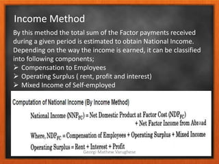 Income Method Chart National Income Accounting | PPTX