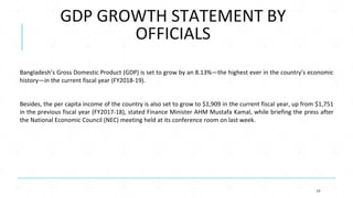 GDP GROWTH STATEMENT BY
OFFICIALS
19
Bangladesh’s Gross Domestic Product (GDP) is set to grow by an 8.13%—the highest ever...