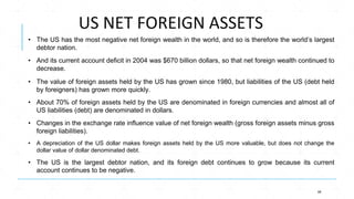 US NET FOREIGN ASSETS
38
• The US has the most negative net foreign wealth in the world, and so is therefore the world’s l...