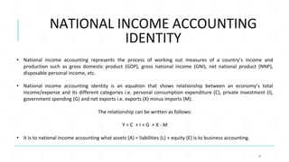 NATIONAL INCOME ACCOUNTING
IDENTITY
4
• National income accounting represents the process of working out measures of a cou...
