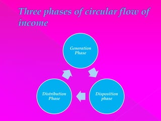 National income and related aggregates | PPTX