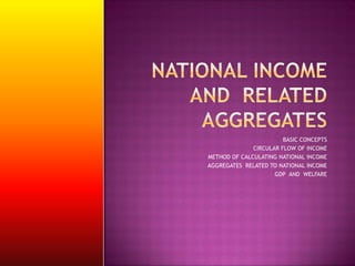 BASIC CONCEPTS
CIRCULAR FLOW OF INCOME
METHOD OF CALCULATING NATIONAL INCOME
AGGREGATES RELATED TO NATIONAL INCOME
GDP AND WELFARE
 