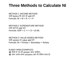 National_Income_Chapter2_Complete_Examples (1).pptx