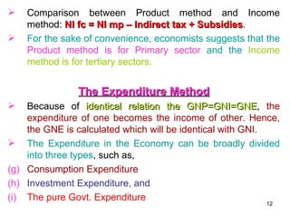 National Income Concepts