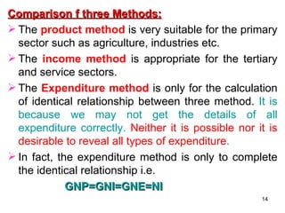 National Income Concepts