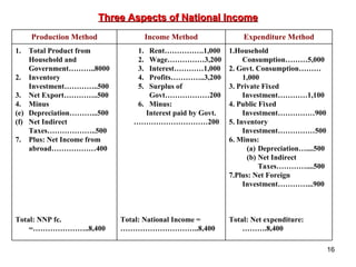 National Income Concepts