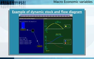 National income(Engineering Economics and Management-EEM) | PPSX