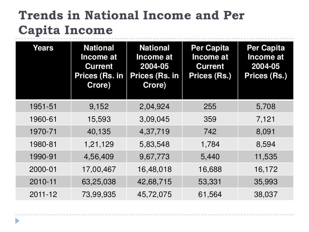 National of india