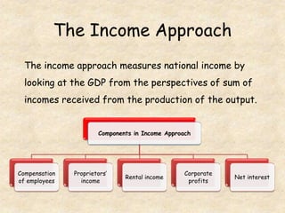 national income p2 1.pptx